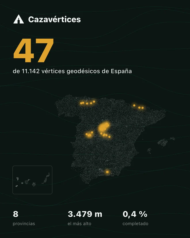 Tarjeta para compartir: 47 de 11.142 vértices geodésicos de España, con los visitados en ámbar sobre un mapa de puntos, 8 provincias y el más alto a 3.479 m