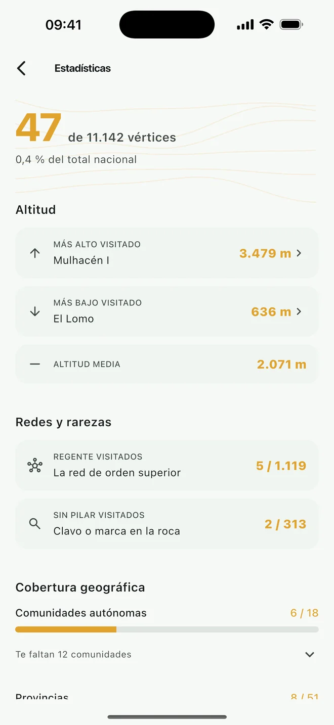 Estadísticas: el más alto y el más bajo visitados, altitud media, vértices REGENTE y sin pilar, y cobertura por comunidad